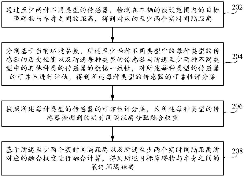 障碍物测距方法、电动车门控制方法、装置和系统与流程