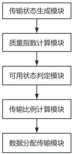 一種基于短波通信的多饋多模傳輸系統(tǒng)的制作方法