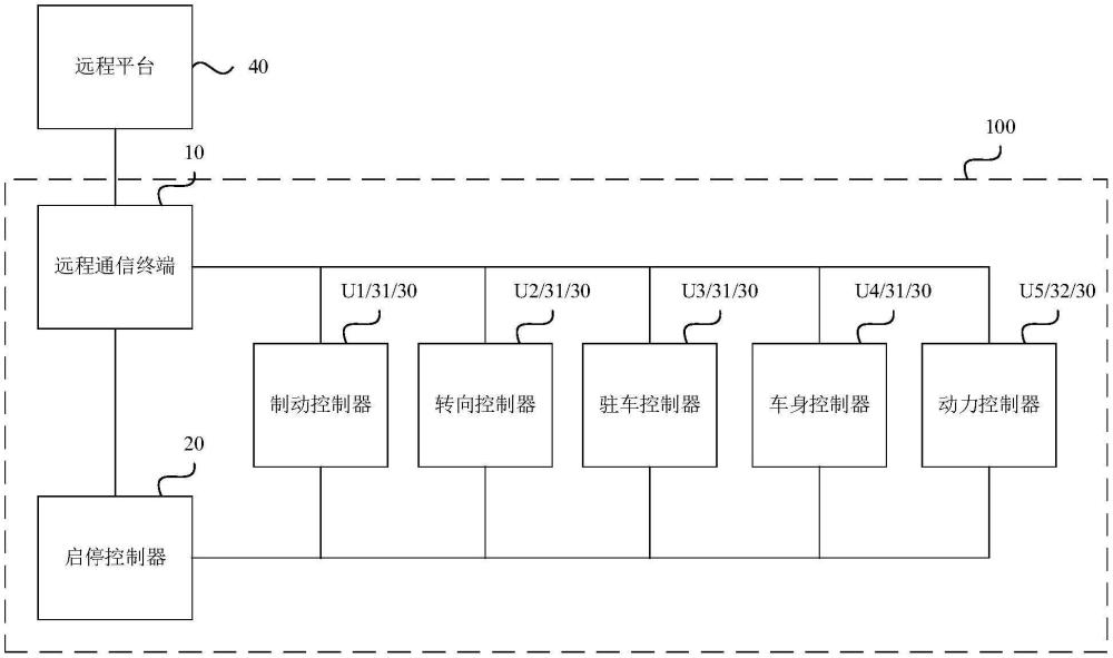 一種車輛的啟停控制系統(tǒng)的制作方法