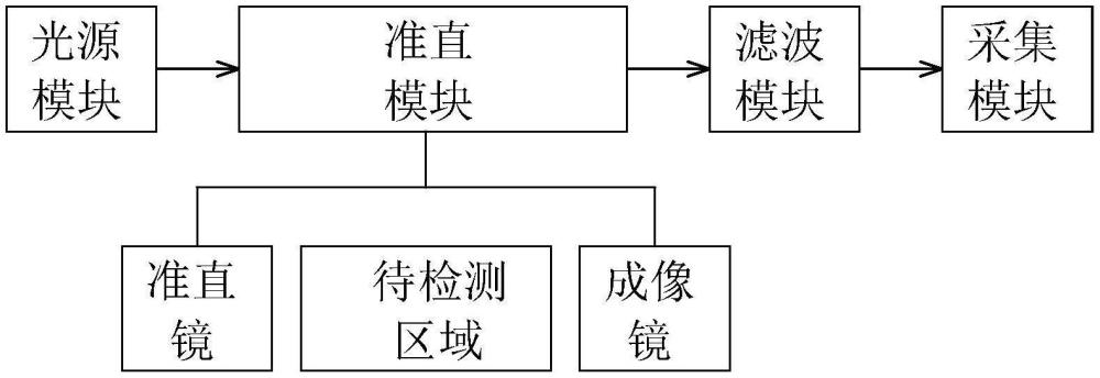 一種用于檢測透明玻璃缺陷的檢測裝置及檢測方法與流程