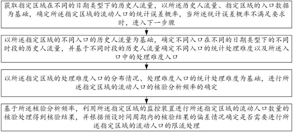 一種用于流動人口的大數(shù)據(jù)分析處理方法及系統(tǒng)與流程