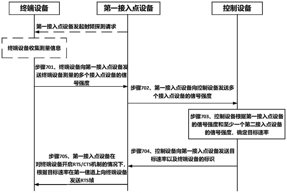 調(diào)節(jié)RTS速率的方法、設(shè)備、系統(tǒng)和存儲介質(zhì)與流程