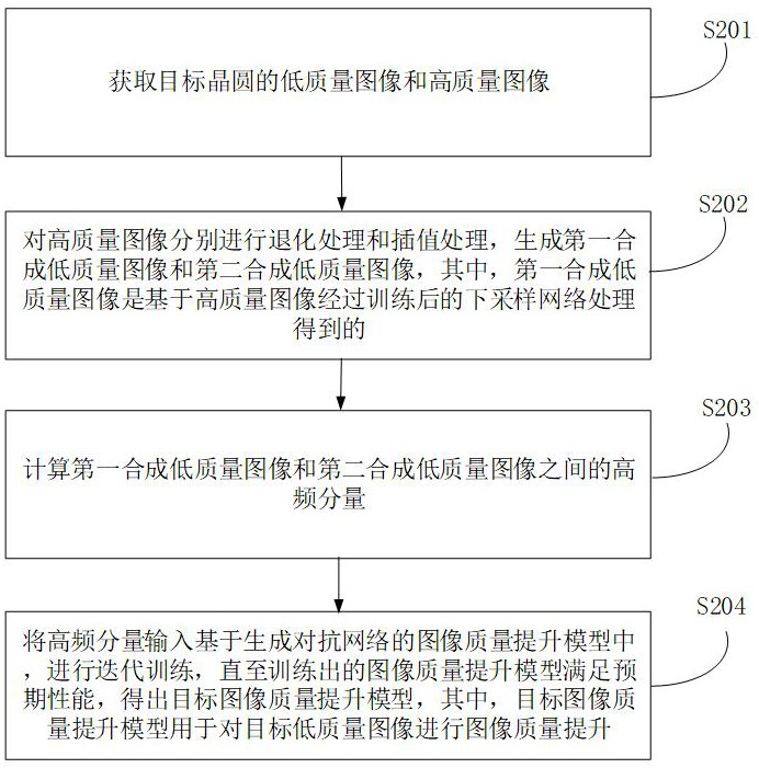 一種圖像質(zhì)量提升方法、裝置、設(shè)備及介質(zhì)與流程