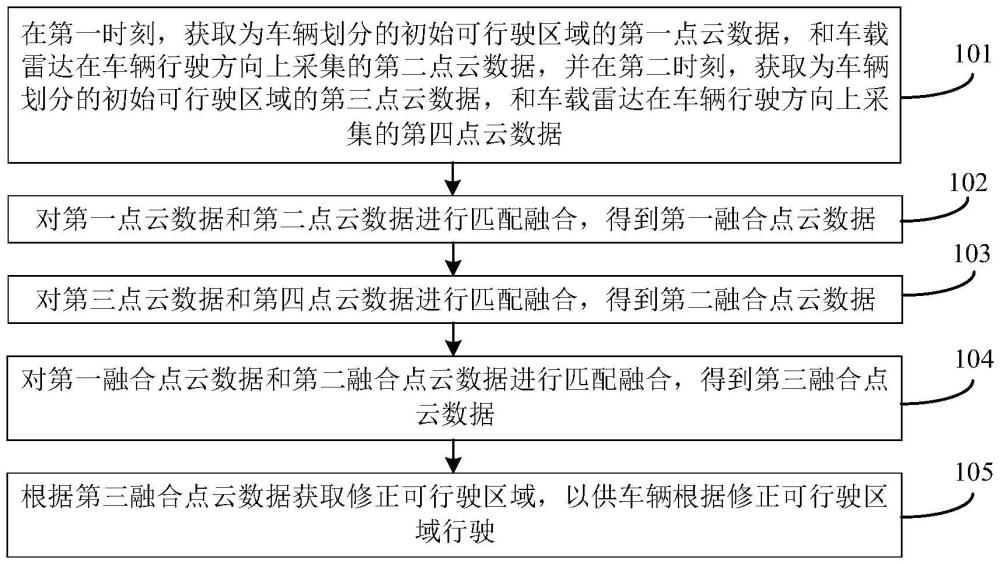 车辆可行驶区域的修正方法、装置、电子设备及存储介质与流程