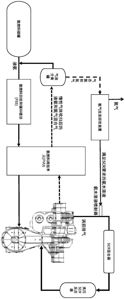 一種船用氨燃料發(fā)動(dòng)機(jī)吹掃氨氣回收再利用系統(tǒng)的制作方法