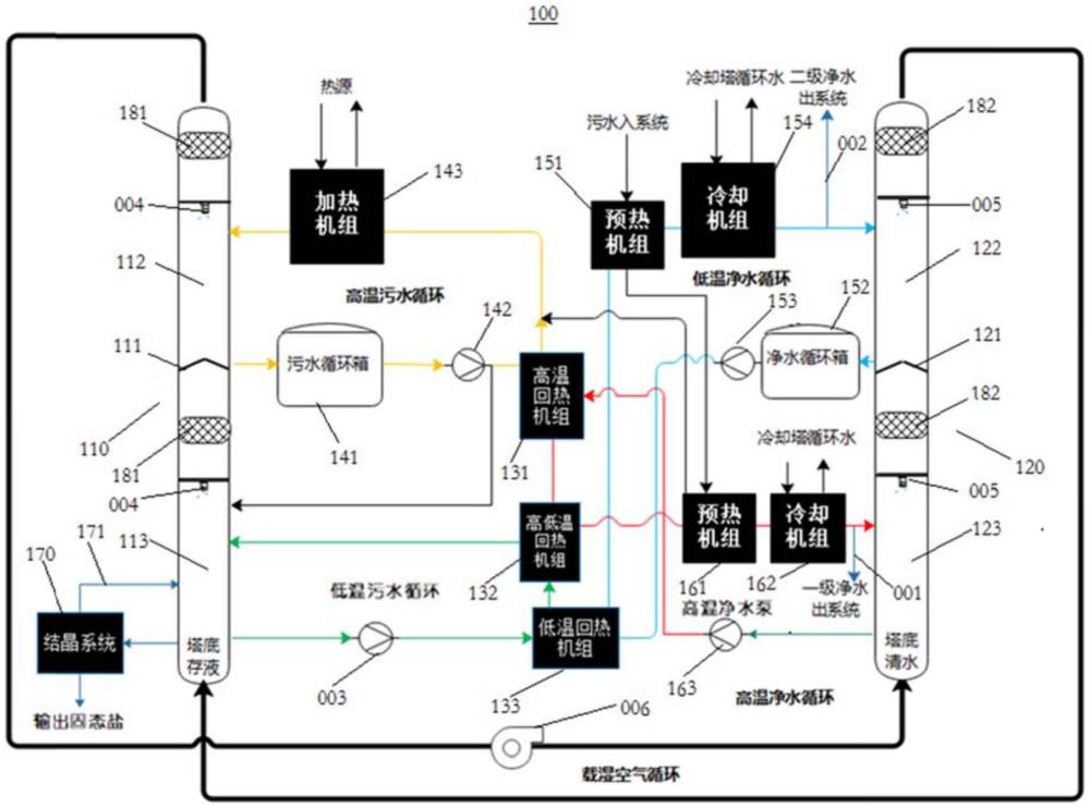 一種高鹽污水凈化雙級塔系統(tǒng)及高鹽污水凈化方法與流程