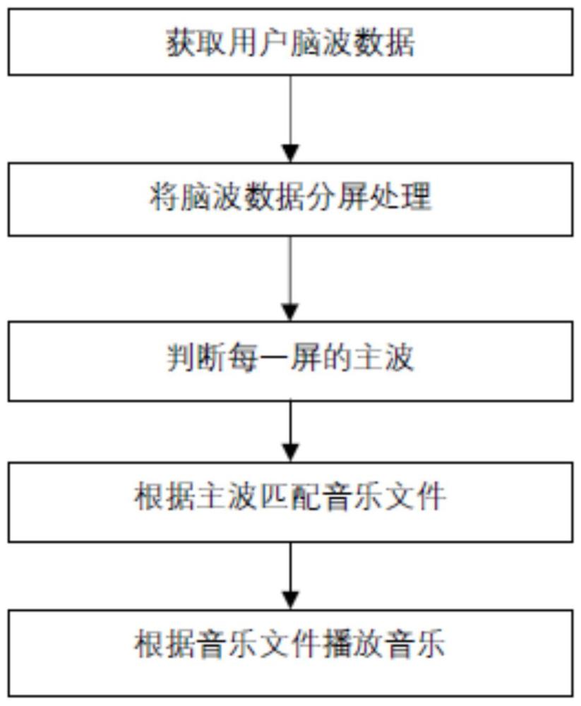 一種聲音生成方法及其系統(tǒng)與流程