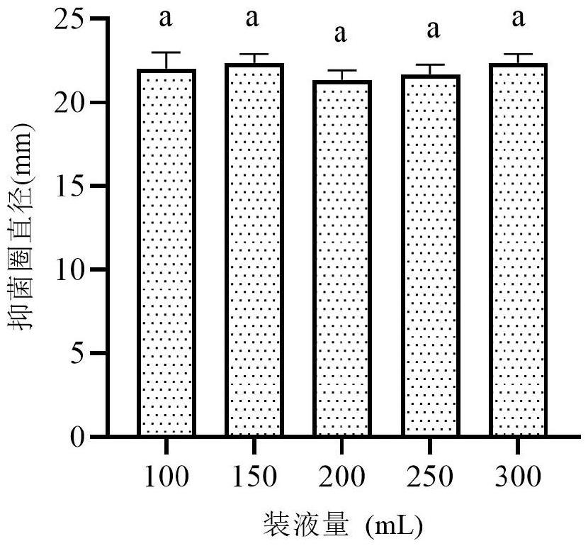 一株貝萊斯芽孢桿菌CB6和所產(chǎn)的抗菌蛋白及應(yīng)用