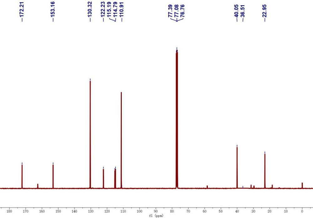 一种基于二氰基衍生物的粘度敏感型探针、合成方法及其在制备脂滴标记产品中的应用