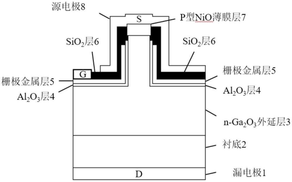 p-NiO/n-Ga2O3空穴超注入低電阻垂直型場效應(yīng)晶體管及制備方法