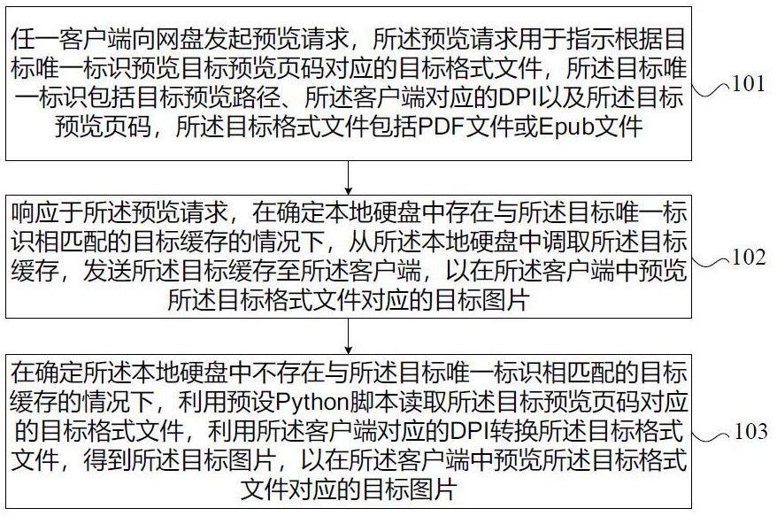 在線預(yù)覽方法及裝置與流程