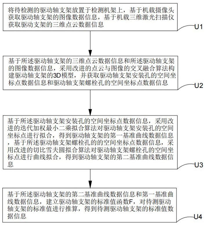 一種應用于驅動軸支架的深度在線檢測方法、系統及介質與流程