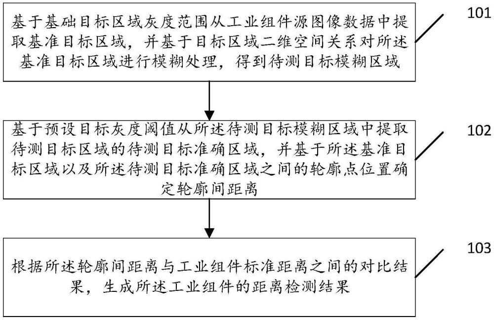 工業(yè)組件的距離檢測(cè)方法及裝置與流程