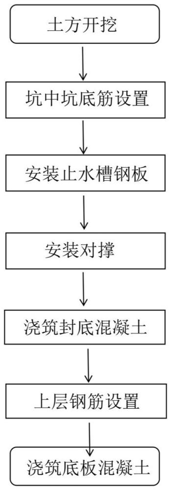 一種快速封底的坑中坑防滲漏鋼板混凝土止水槽施工方法與流程