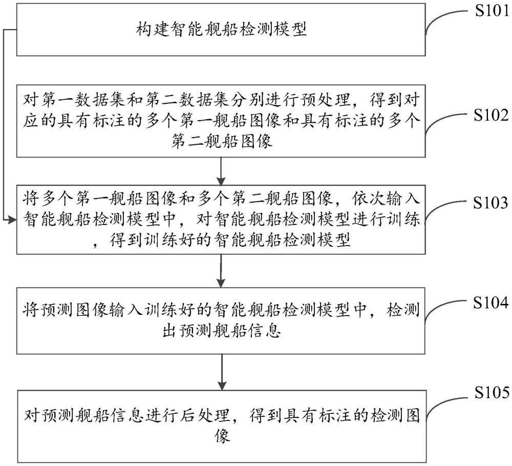 基于YOLOv8的光學(xué)遙感圖像艦船檢測(cè)方法及裝置