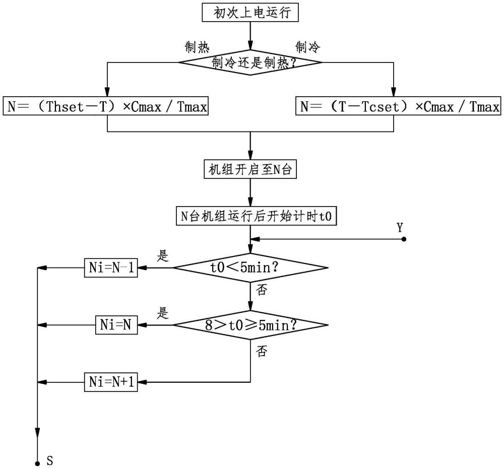 一种空调系统或热泵系统的集中控制方法与流程