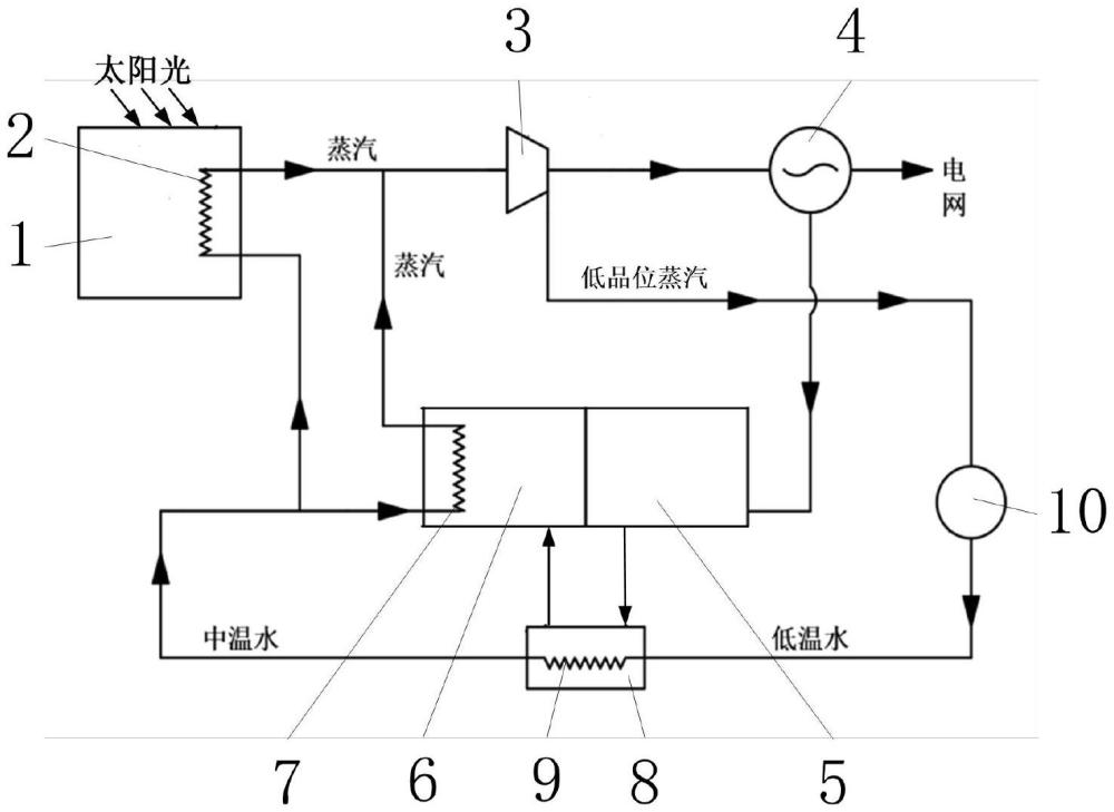 一種微波鈣基儲(chǔ)能用于太陽(yáng)能光熱發(fā)電靈活調(diào)峰的系統(tǒng)