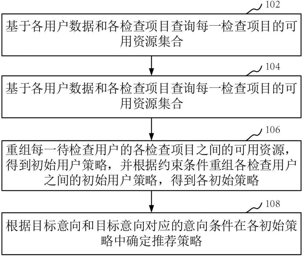 預(yù)約策略生成方法、裝置、計(jì)算機(jī)設(shè)備和可讀存儲(chǔ)介質(zhì)與流程