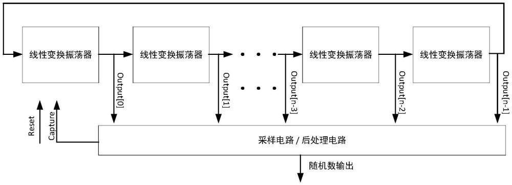 一種可綜合真隨機(jī)數(shù)發(fā)生器及可綜合真隨機(jī)數(shù)發(fā)生方法與流程