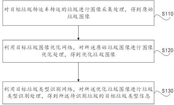 一種智能垃圾識別分類方法與流程