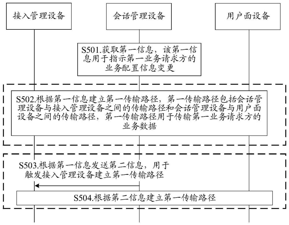 一种通信方法及装置与流程