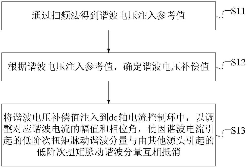 一種電推進(jìn)系統(tǒng)及其低頻噪聲控制方法、裝置、介質(zhì)與流程