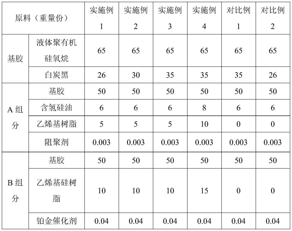 一種低壓變有機(jī)硅材料及其制備方法和應(yīng)用與流程