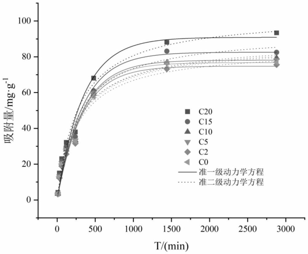 一種氮改性牛骨粉生物炭的制備方法及應(yīng)用