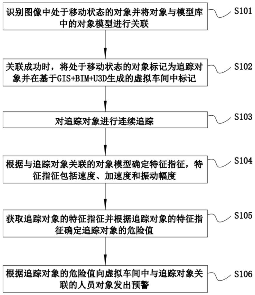 一種基于GIS+BIM+U3D的安全管控方法及管控系統(tǒng)與流程