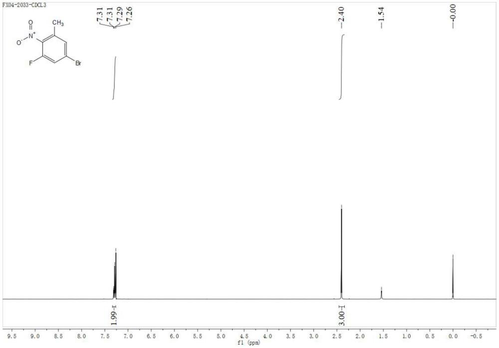 一種5-溴-1-氟-3-甲基-2-硝基苯的合成方法與流程