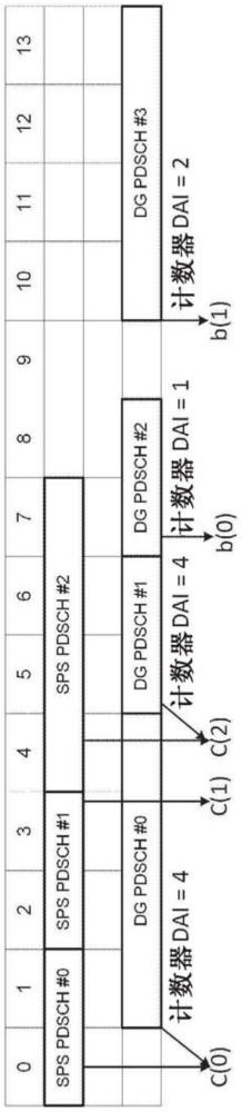 在无线通信系统中生成HARQ-ACK码本的方法以及使用该方法的装置与流程