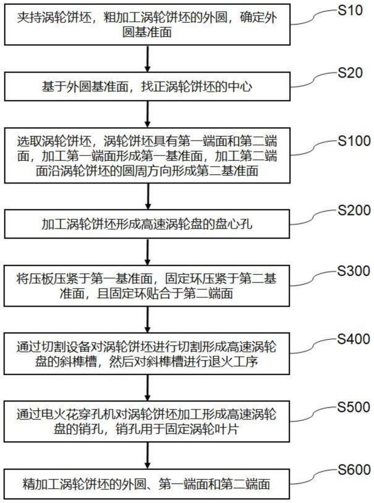 航空發(fā)動(dòng)機(jī)高速渦輪盤的加工方法、定位工裝及渦輪與流程