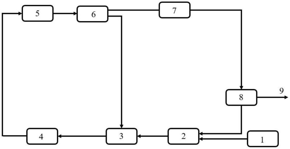 一種雙環(huán)形腔結(jié)構(gòu)的回音壁微腔濾波光纖激光器