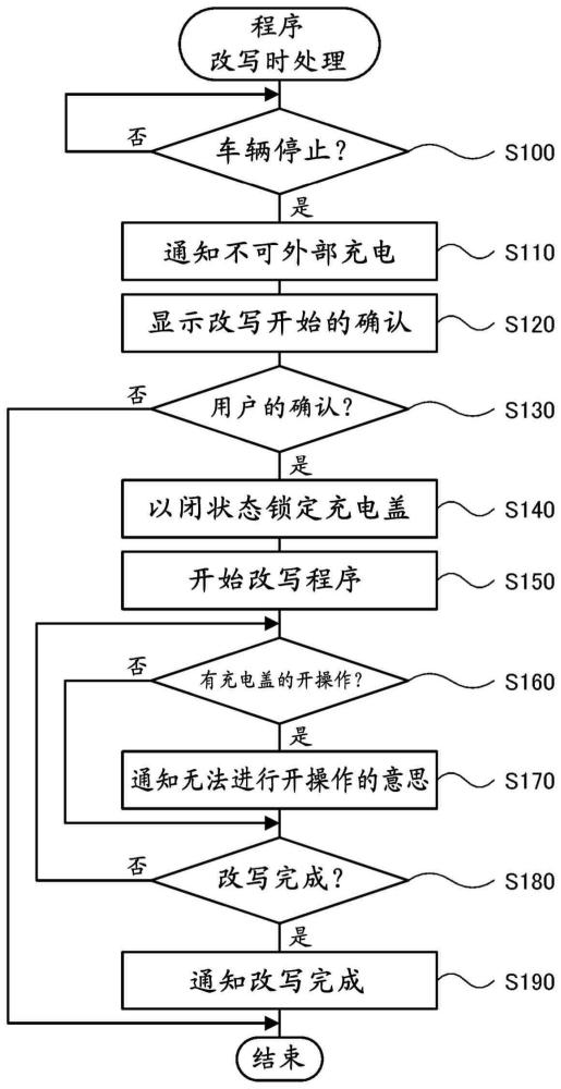 電氣化車輛的制作方法