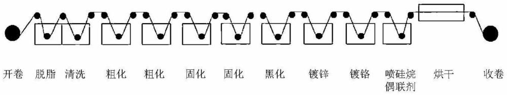 黑化電鍍液及壓延銅箔的黑色表面處理方法與流程