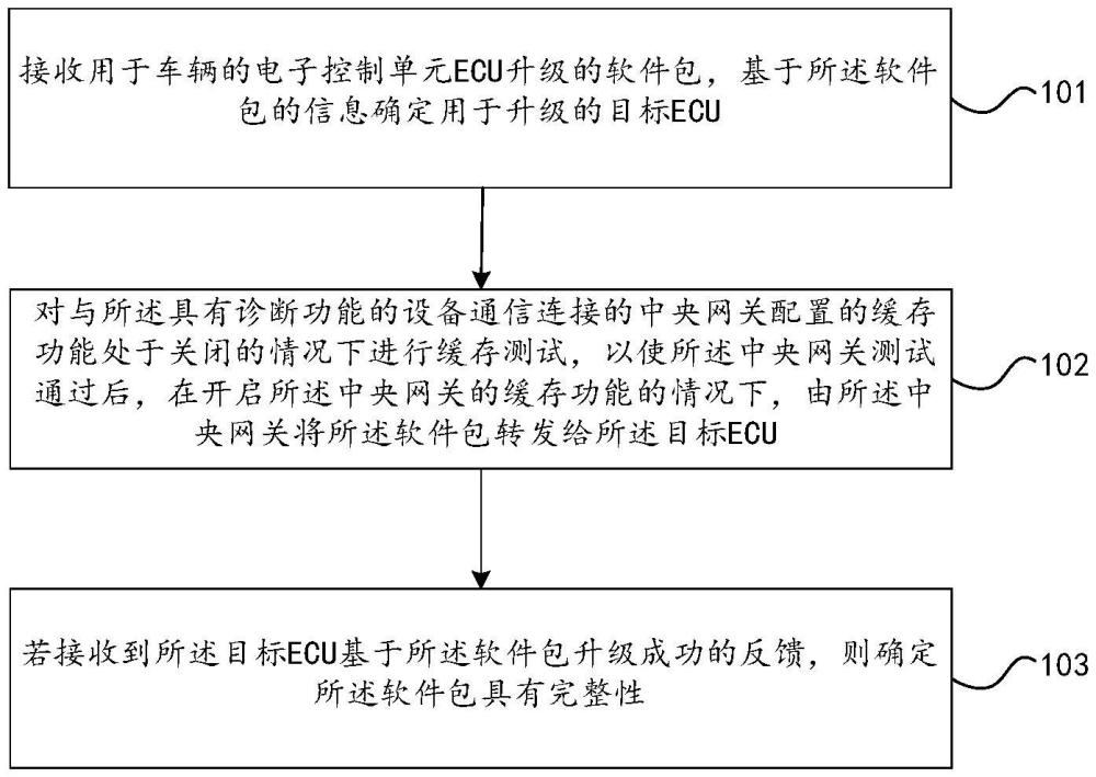 軟件包完整性校驗(yàn)方法、設(shè)備及存儲(chǔ)介質(zhì)與流程