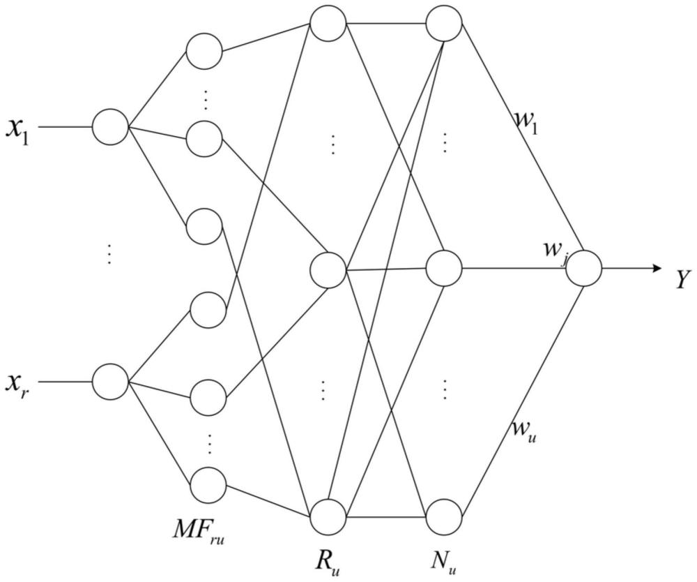 一種基于神經(jīng)動(dòng)力學(xué)優(yōu)化的溶解氧濃度的模型預(yù)測(cè)方法