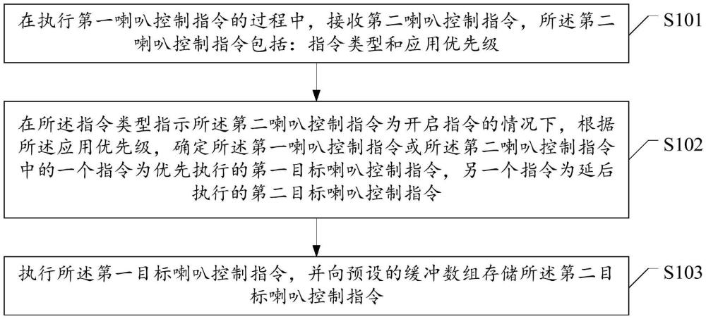 一種喇叭服務(wù)的控制方法、裝置、設(shè)備、車輛及存儲介質(zhì)與流程