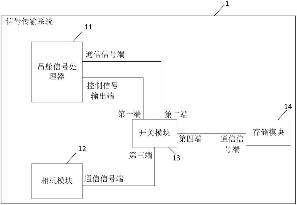 一種信號傳輸系統(tǒng)及無人機的制作方法