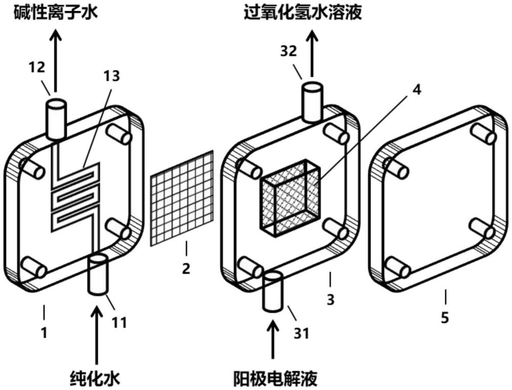 一種堿性電解離子水及過氧化氫的裝置及方法與流程