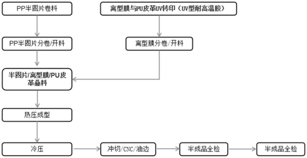 保護(hù)PU皮革表皮納米結(jié)構(gòu)失真的方法及手機(jī)外殼與流程