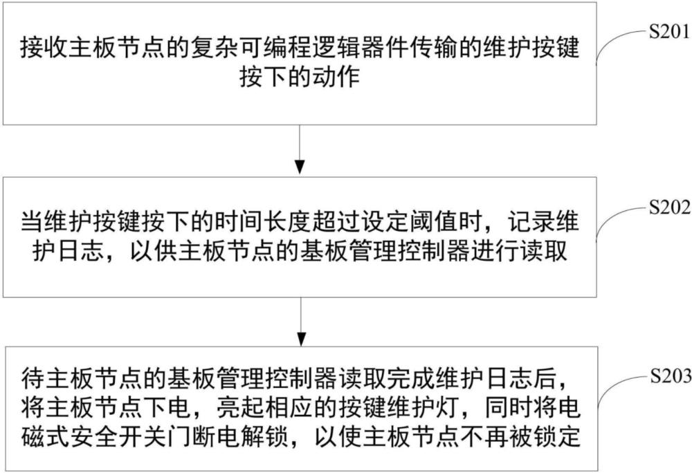 一种主板节点维护方法、装置、设备及介质与流程