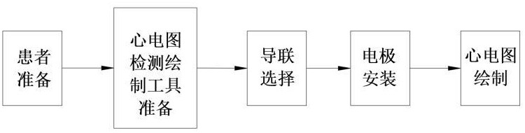 一种心电图绘制方法及心电图绘制工具与流程