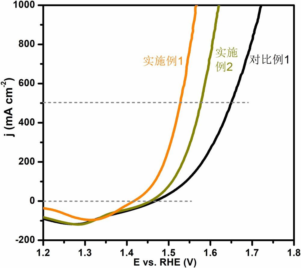 一種含鐵過渡金屬(氧)氫氧化物陣列析氧電催化劑的制備方法及應(yīng)用