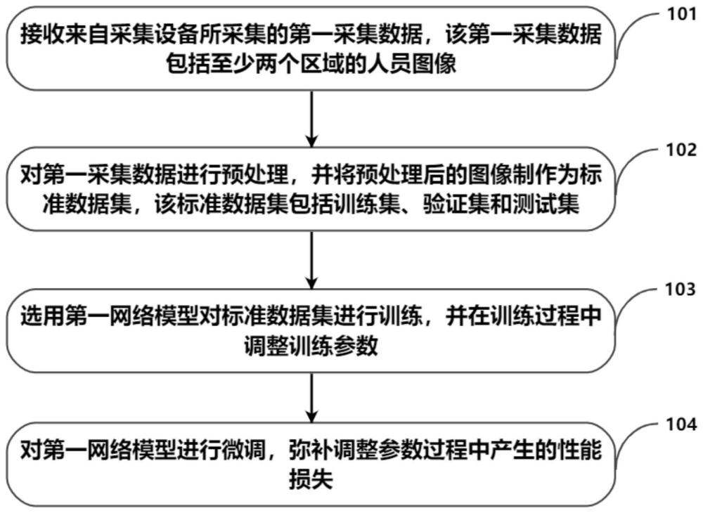 一種基于深度學習的模型匹配方法及系統(tǒng)與流程