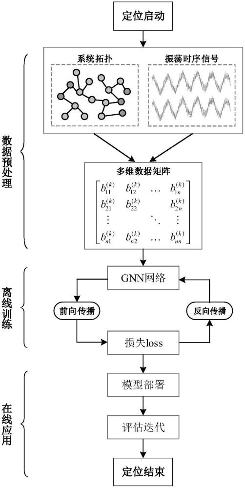 一種結(jié)合系統(tǒng)拓?fù)渑c衰減直流分量的寬頻振蕩定位方法與流程