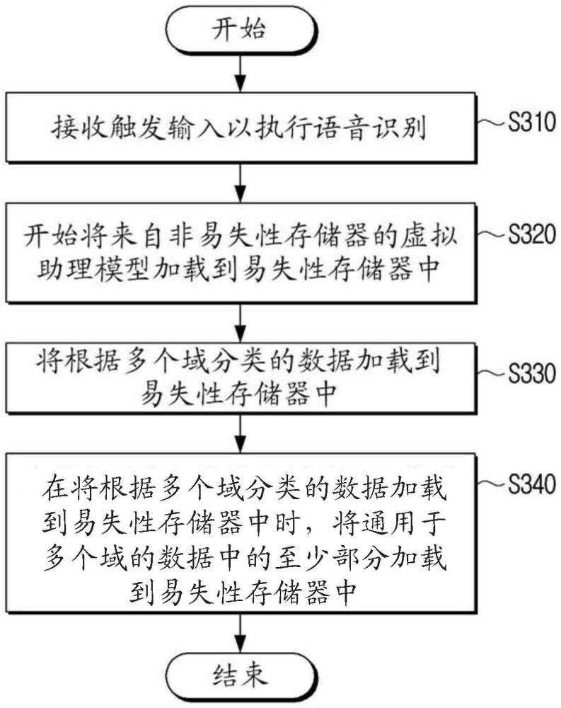 電子設(shè)備及用于控制電子設(shè)備的方法與流程