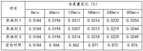 一種導(dǎo)電銅漿料及其制備方法與流程