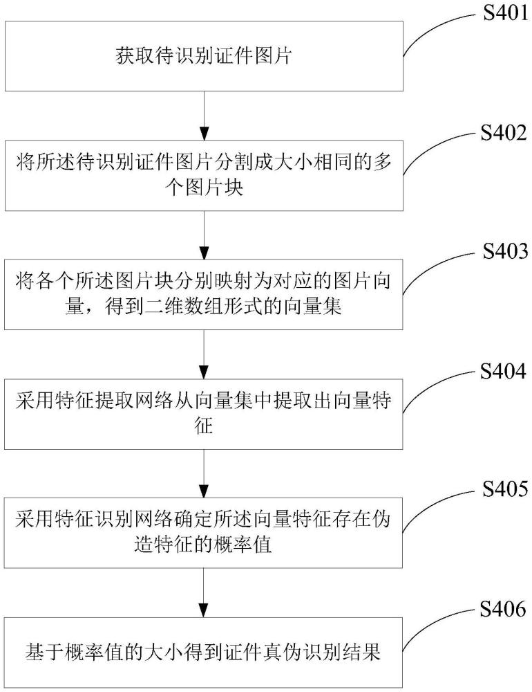 一种证件识别方法及相关装置与流程