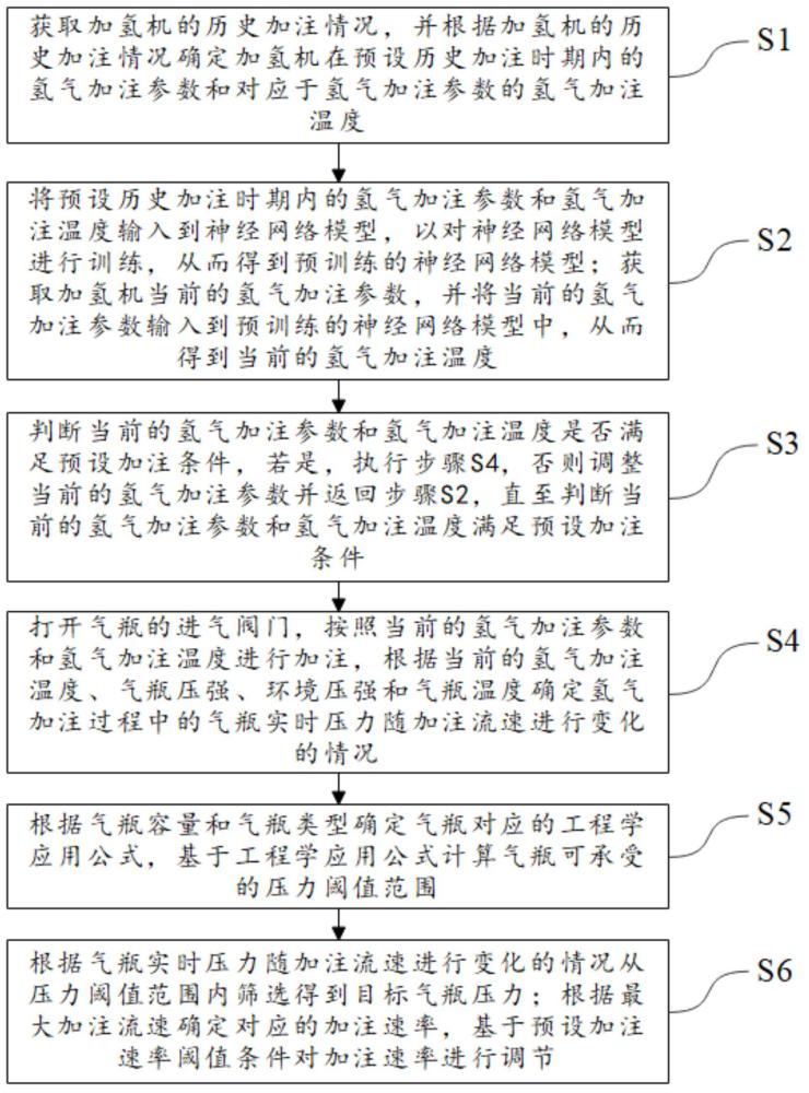 加氫機的氫氣加注控制方法及電子設(shè)備、存儲介質(zhì)與流程